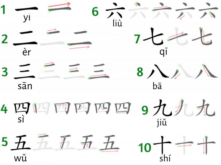 numeri_cinesi_1-10